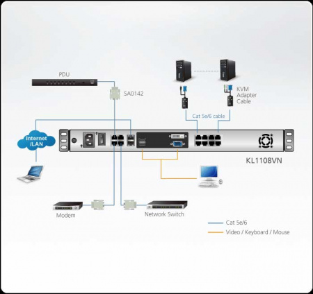 KVM-переключатель ATEN 1 local user USB/VGA/DVI-D конс,LCD 19"+32 IP user=> 8 cpu/порт/port (PS2/USB/Sun+VGA)/RS232, без модулей, 1920x1200 60Hz(50м/IP), 1U 19", исп,спец,модули и UTP, OSD, не каскад, лат/рус,клав,, (креп, DUAL RAIL) KL1108VN-AXA-RG KL1108VN-AXA-RG