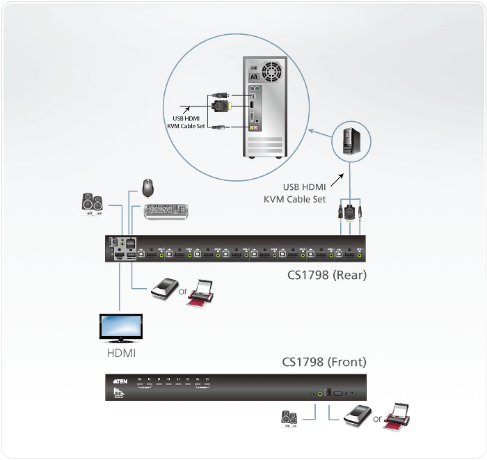 KVM переключатель ATEN HDMI+KBD+MOUSE+AUDIO, 1> 8 портов USB, со шнурами USB HDMI 2x1.8м CS1798 / AT-G CS1798 / AT-G