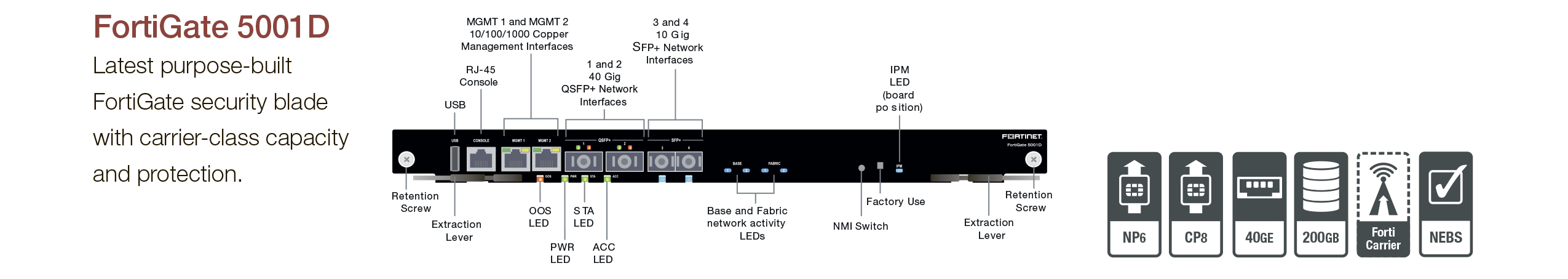 Межсетевой экран Fortinet FortiGate-5001D Security blade with 2x 40GE QSFP+ slots, 2 x 10GE SFP+ slots, 2x GE RJ45 management port, SPU NP6 and CP8 hardware accelerated, 200GB SSD onboard storage FG-5001D FG-5001D