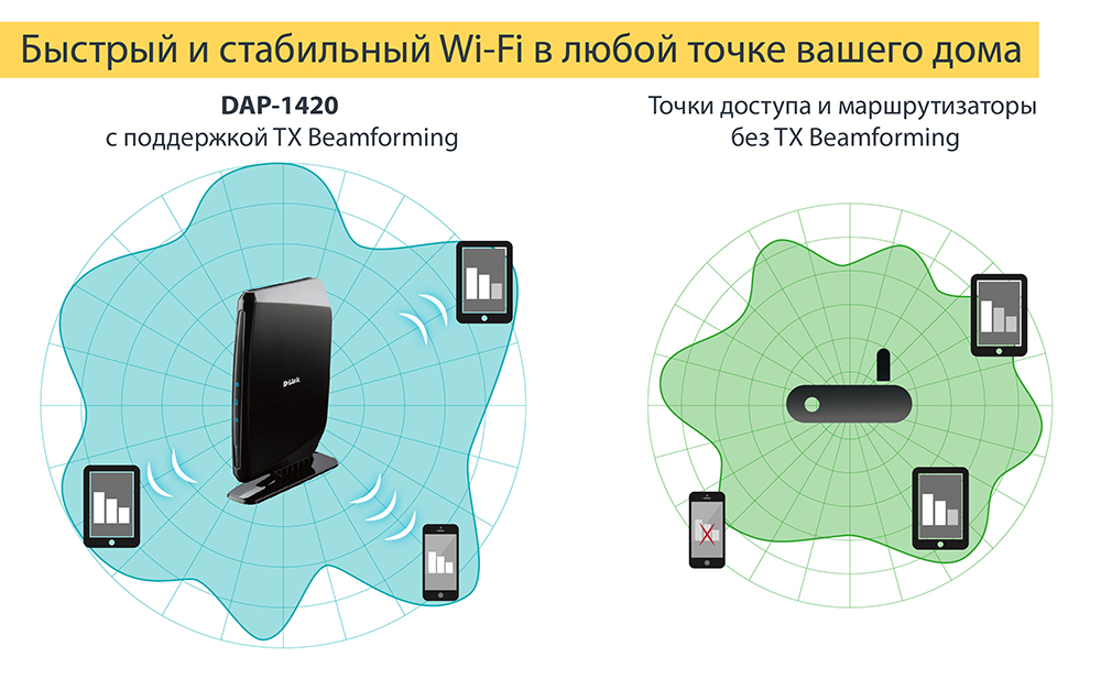 Точка доступа D-Link Wireless Access Point DAP-1420/RU/B1A DAP-1420/RU/B1A