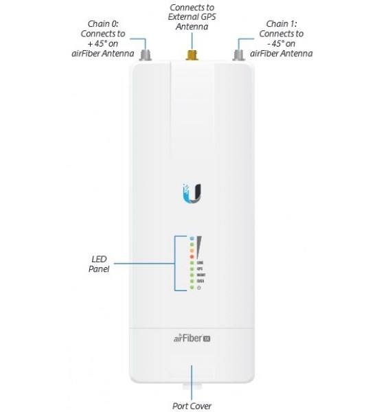 Радиомост Ubiquiti airFiber 2X электронное устройство AF-2X AF-2X #3