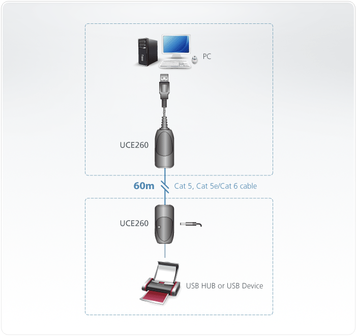 Удлинитель ATEN USB 2.0, 60 м., 1xUTP Cat5e, USB A-тип, Male/Female, без шнуров, Б.П. 220> 5V, [ - Taiwan] UCE260-A7-G UCE260-A7-G