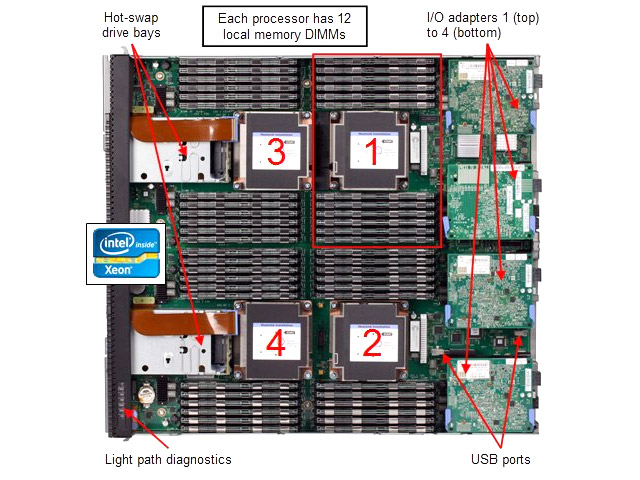 Blade-сервер Lenovo Flex System x440 Xeon 8C Processor Model E5-4610 v2 95W 2.3GHz/1600MHz/16MB, 1x16GB, O/Bay 2.5in SAS 7167H2G 7167H2G