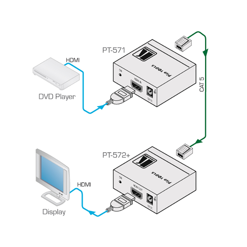 Приёмник Kramer PT-572+ HDMI по витой паре DGKat 90-70986090 90-70986090