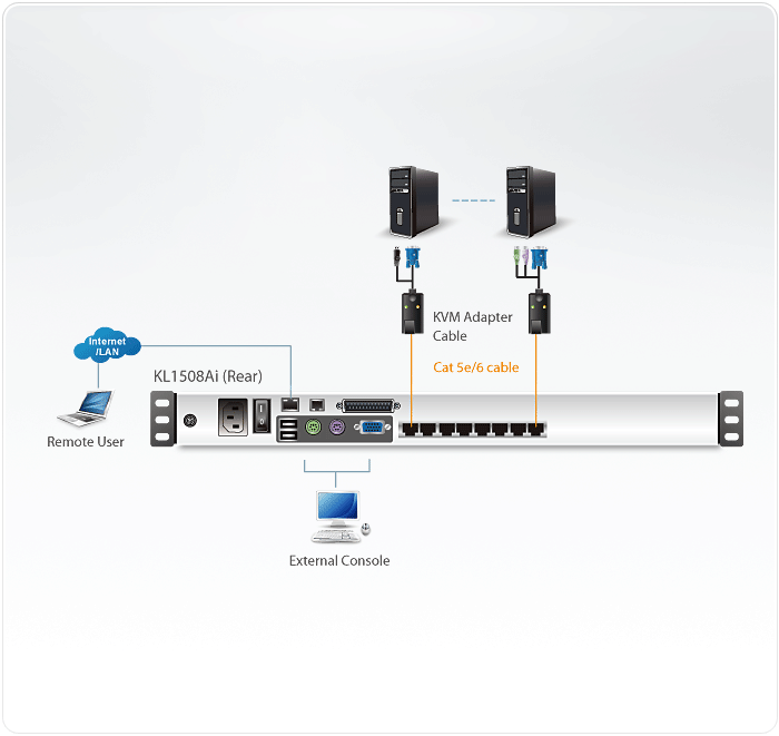 KVM переключатель ATEN 1 local user PS2/USB/VGA конс.LCD 17"+32 IP user=> 8 cpu/порт (PS2/USB/Sun+VGA)/RS232, без модулей KL1508AiM-AXA-RG KL1508AiM-AXA-RG