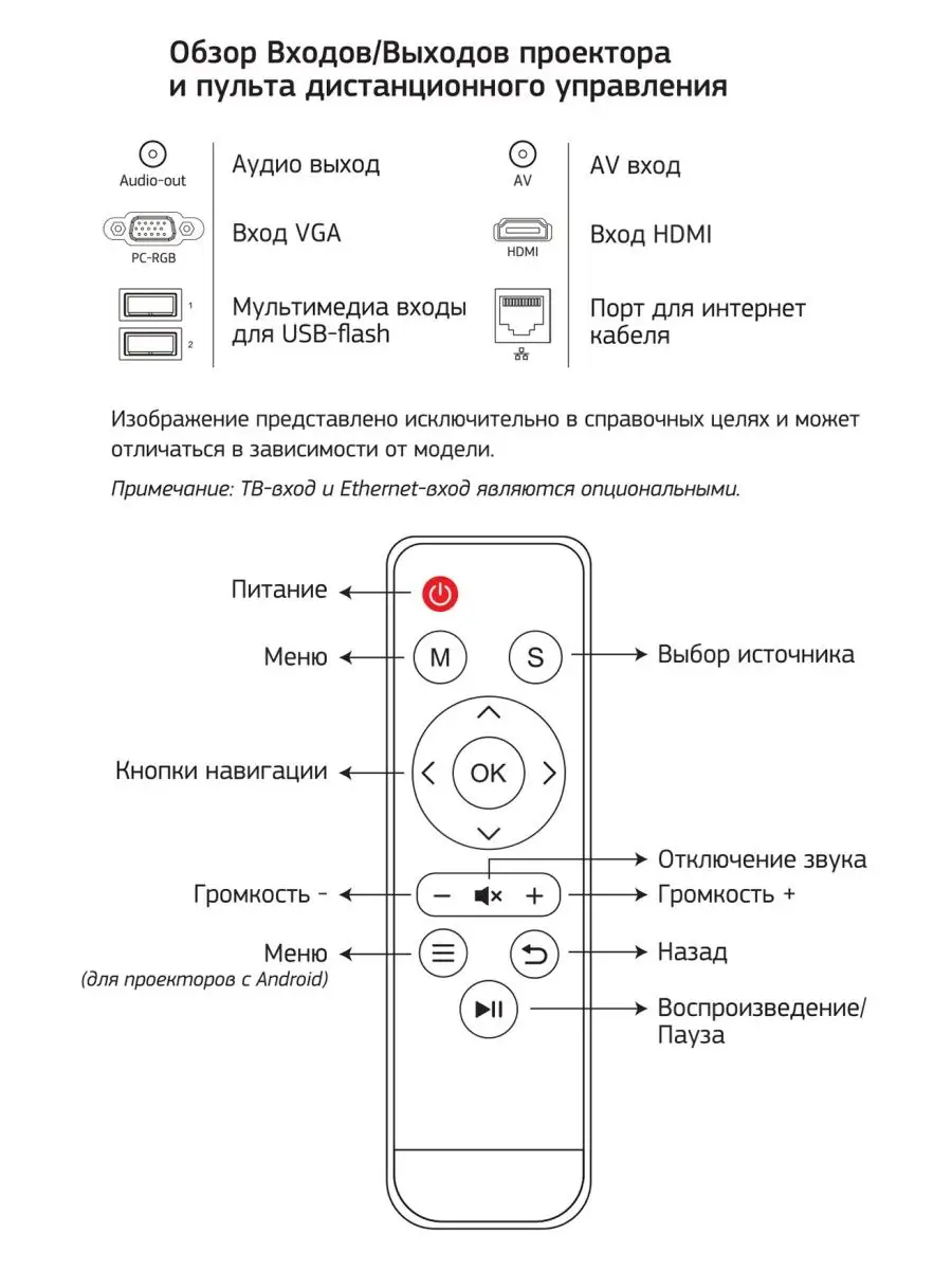 Проектор Cactus CS-PRO.02B.WUXGA-A LCD,3000Lm,(1920x1080),2000:1,ресурс лампы:30000 часов,2 x USB type A,1 x HDMI CS-PRO.02B.WUXGA-A CS-PRO.02B.WUXGA-A #3