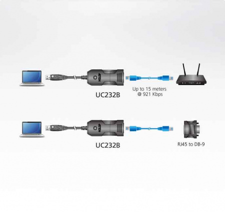 Адаптер ATEN USB<=>RS232, А-тип>RJ45, Male>Female, USB 2,0, шнур 1,2м,, (для подключения COM устройств к компьютеру;5 лет гар+электростраховка) UC232B-AT UC232B-AT
