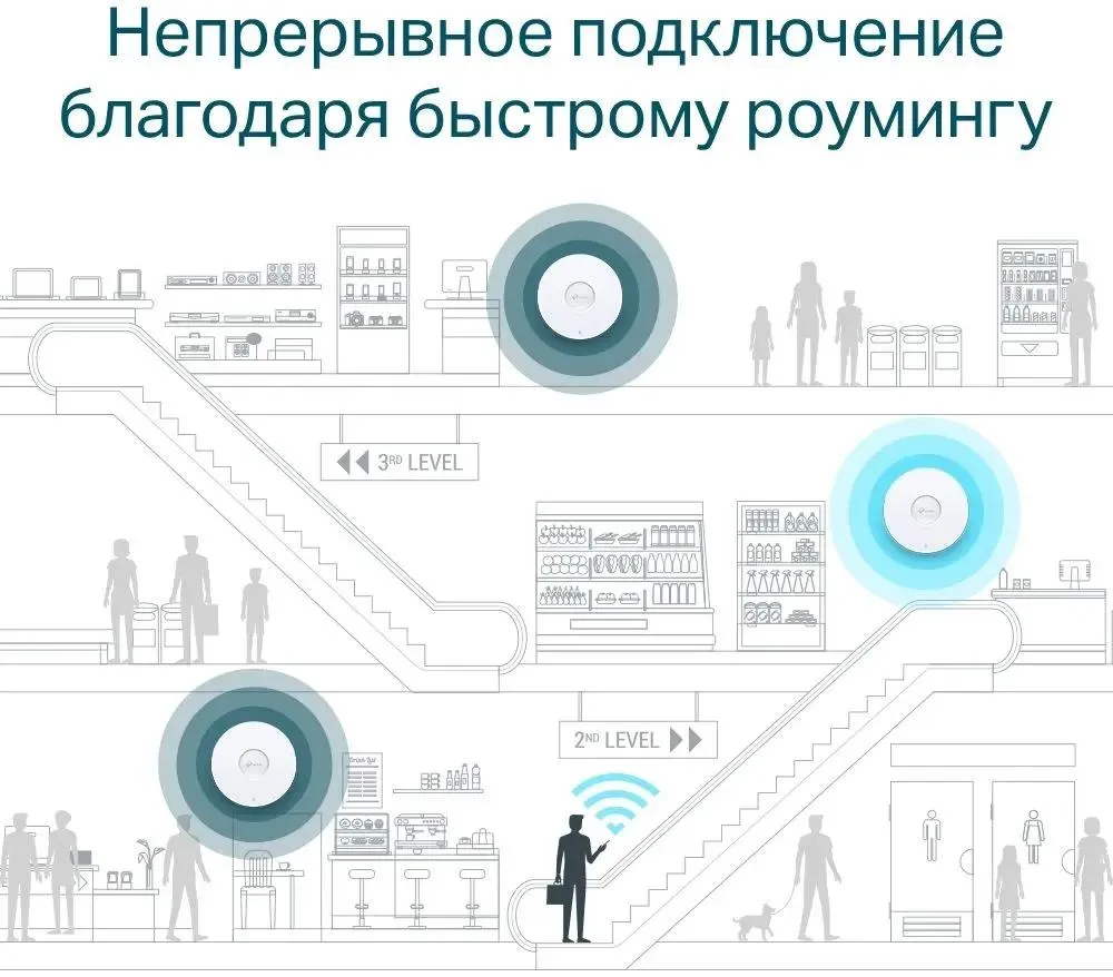 Точка доступа TP-Link Omada AX1800 Потолочная Wi‑Fi 6 EAP610 EAP610 #8