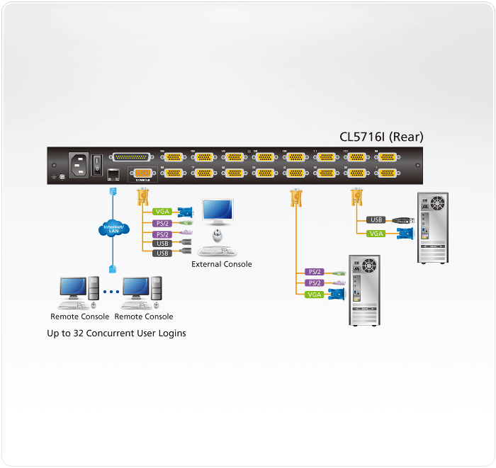 Переключатель ATEN KVM SINGLE RAIL 16P PS/2-USB LCDKVMP 19INCH CL5716N-ATA-RG CL5716N-ATA-RG