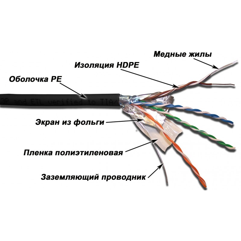 Кабель витая пара Lanmaster FTP 4 пары, кат. 5Е, 200Mhz, PE, для внешней прокладки, 305 м LAN-5EFTP-OUT LAN-5EFTP-OUT #1