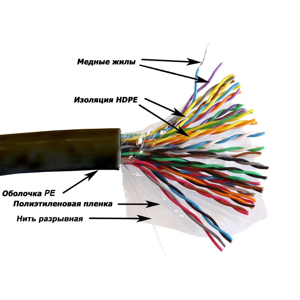 Кабель TWT UTP серии XS, 25 пар, Кат.5e, для внешней прокладки, PE, черный, 305 метров на катушке TWT-5EUTP25-XS-OUT TWT-5EUTP25-XS-OUT