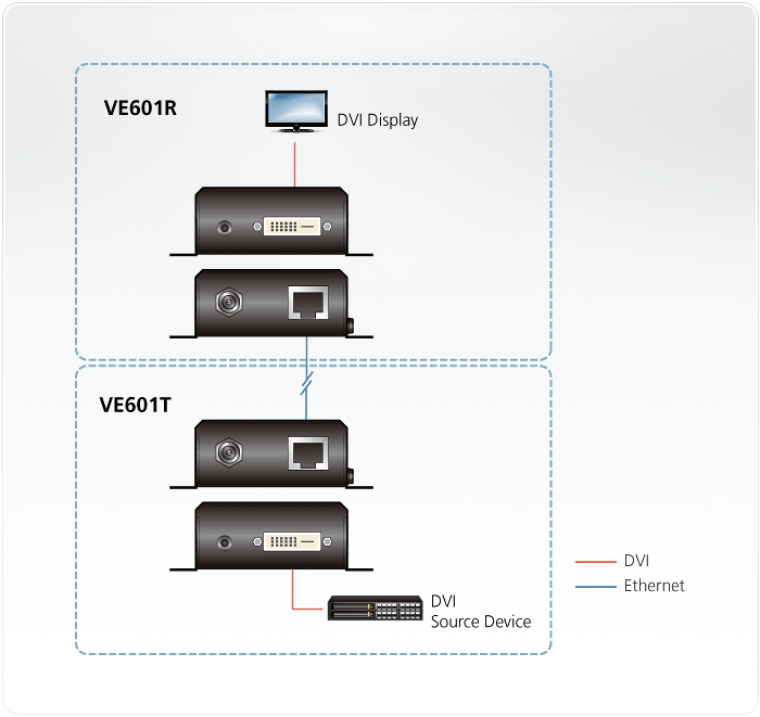 Удлинитель ATEN DVI HDBaseT-Lite, 70 м., 1xUTP Cat5e, DVI-D+RJ45, F, без шнуров, Б.П. 220> 5V VE601T-AT-G VE601T-AT-G