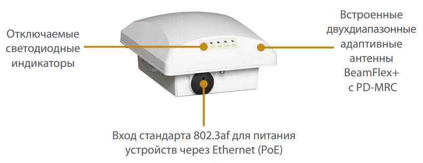 Точка доступа Ruckus T300 EU 11ac dual band outdoor AP 2x2:2  901-T300-WW01 901-T300-WW01
