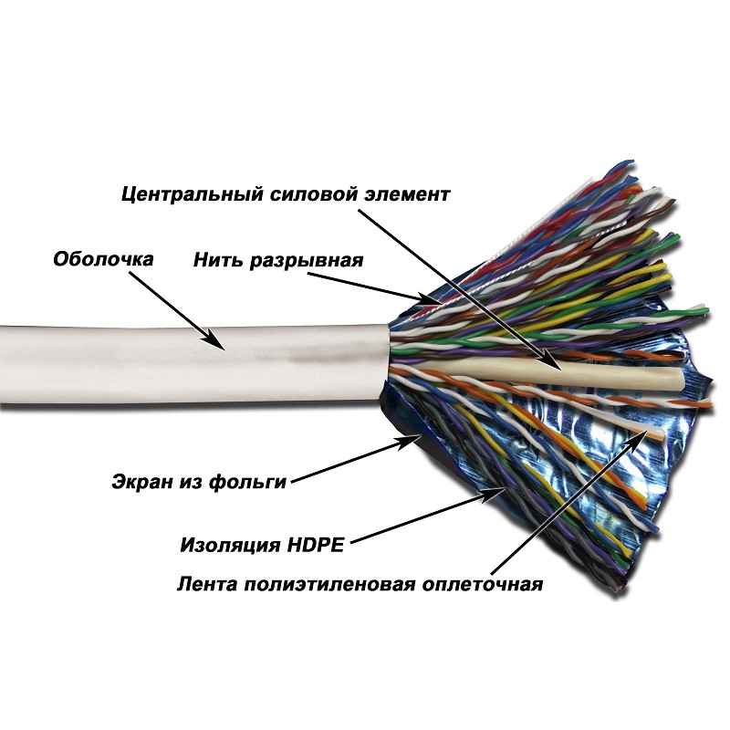 Кабель FTP, медный, 25 пар, 25AWG, Кат.5e, PVC, серый, 305 метров NM-FTP5E25PR-CU-GY NM-FTP5E25PR-CU-GY