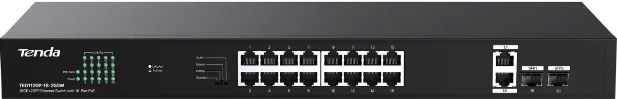 Коммутатор Tenda неуправляемый PoE, 18 портов, 18x1 Гбит/с, PoE 16х30 Вт (до 250Вт), SFP 2x1 Гбит/с TEG1120P-16-250W TEG1120P-16-250W