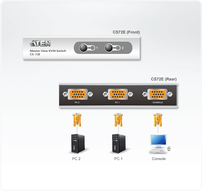 KVM переключатель ATEN VGA/SVGA+KBD+MOUSE, 1> 2 блока/порта PS/2, c KVM-шнурами PS/2 2х1.2м, (DDC2B+электростр.) CS72ECZ-AT CS72ECZ-AT