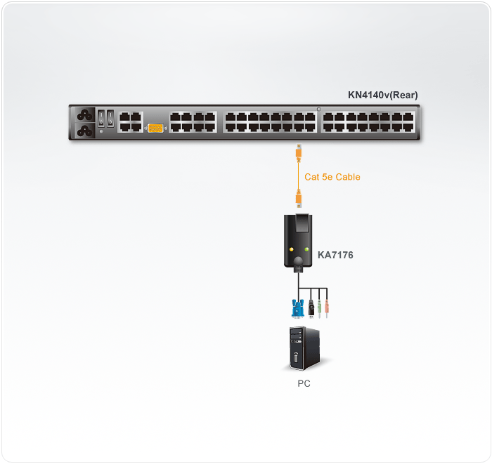 Модуль удлиннителя ATEN KVM USB 2.0+AUDIO, 50 м., 1xUTP Cat5e, для подкл. к KN21xxx/41xxx/11xxv KA7176-AX KA7176-AX