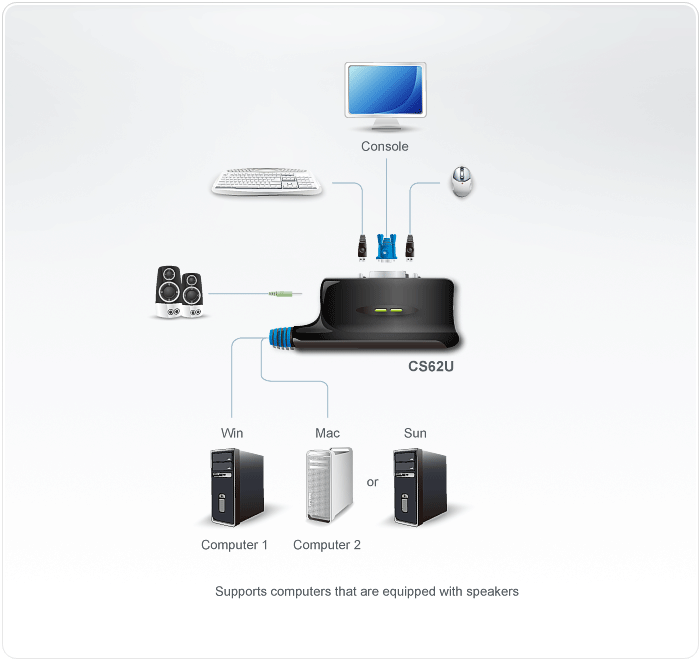 KVM переключатель ATEN CS-62U 2-портовый USB, типа A,HDB-15, 2 x USB, 2 x гнезда для наушников CS62U CS62U