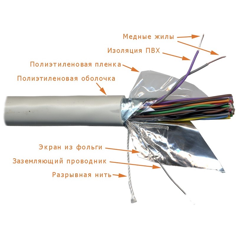 Кабель витая пара Lanmaster FTP, 25 пар, кат.3, ПВХ, 100 Ом, 305 метров LAN-3FTP25 LAN-3FTP25