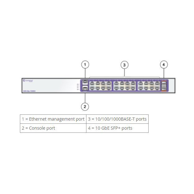 Коммутатор Extreme Networks 220-24p-10GE2 220-Series 24 port 10/100/1000BASE-T PoE+, 2 10GbE unpopulated SFP+ ports, 1 Fixed AC PSU, 1 RPS port, L2 Switching with RIP and Static Routes, 1 country-specific power cord 16563 16563