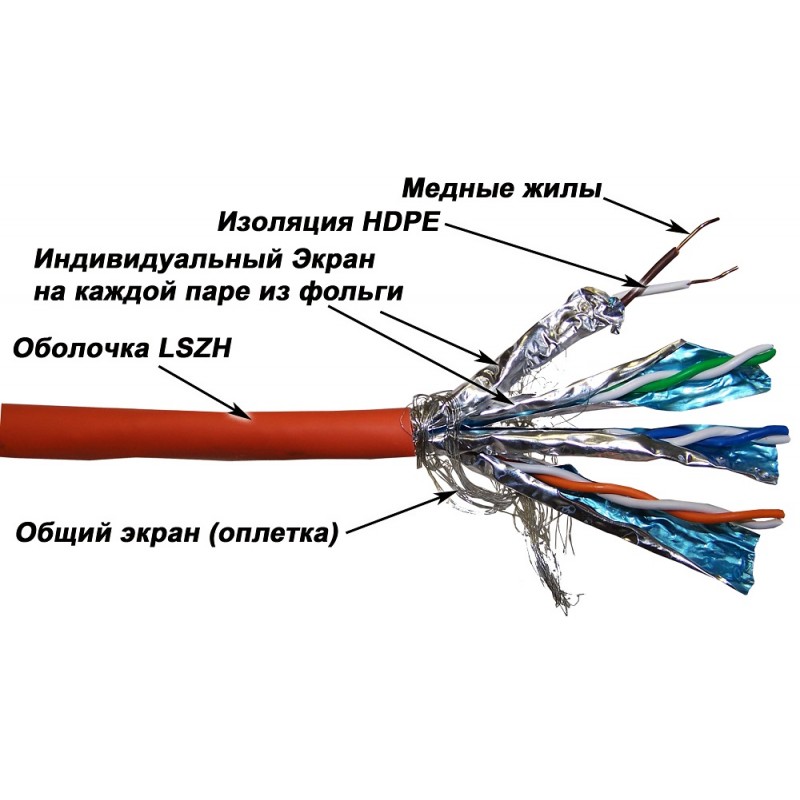 Кабель витая пара Lanmaster SSTP, 4 пары, кат. 7, 600Mhz, LSZH, 305 м LAN-7SSTP-LSZH LAN-7SSTP-LSZH