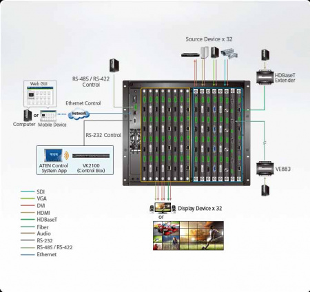 KVM-переключатель ATEN HDMI/DVI+AUDIO, 32>32  мониторов/port, без карт расширения, (подд, разрешения несжатого видео до 4096 x 2160 / 3840 x 2160 при 60 Гц (4:4:4)) VM3250-AT-G VM3250-AT-G
