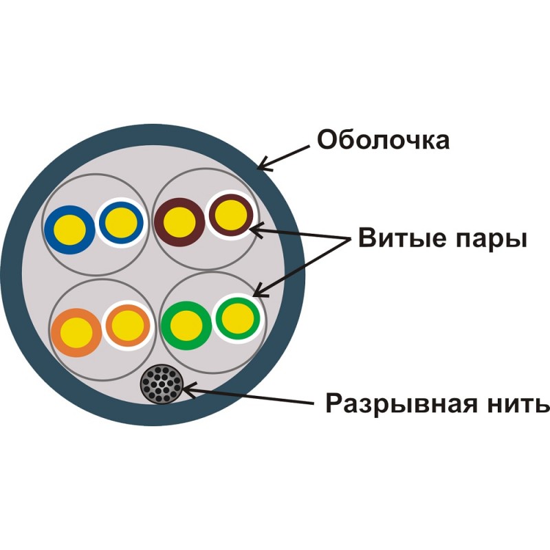 Кабель витая пара Lanmaster UTP UTP, 4x2, кат 5E, 350Mhz, PVC, синий, 305 м LAN-5EUTP-BL LAN-5EUTP-BL
