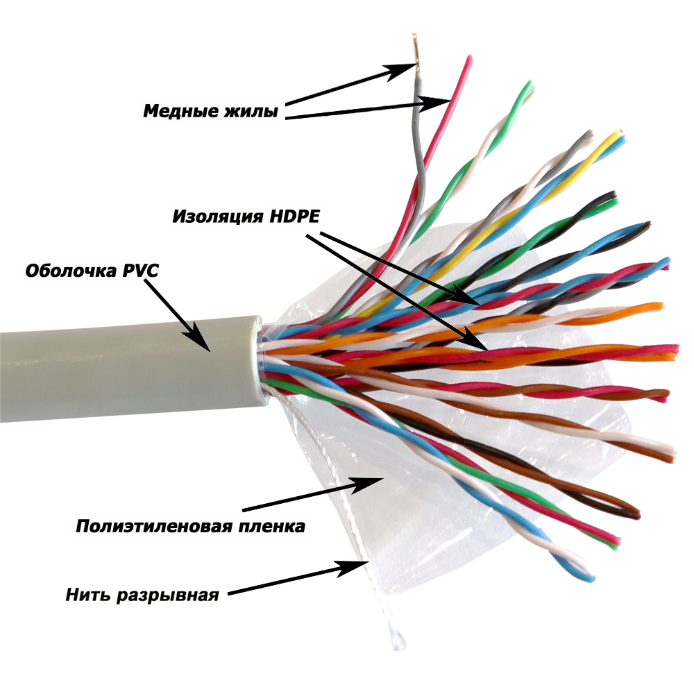 Кабель TWT UTP серии XS, 16 пар, Кат.5e, PVC, серый, 305 метров на катушке TWT-5EUTP16-XS TWT-5EUTP16-XS