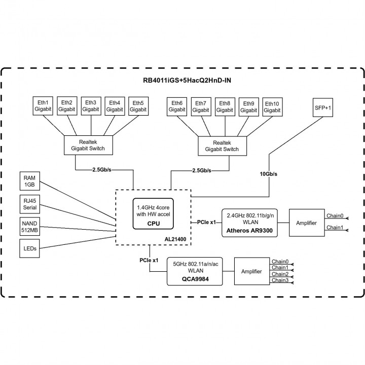 Маршрутизатор Mikrotik RB4011iGS+5HacQ2HnD-IN 802.11a/n/ac, PoE in/out, 10xGLAN Ethernet Ports, 1xSFP+ cage and RouterOS L5 RB4011iGS+5HacQ2HnD-IN RB4011iGS+5HacQ2HnD-IN #3