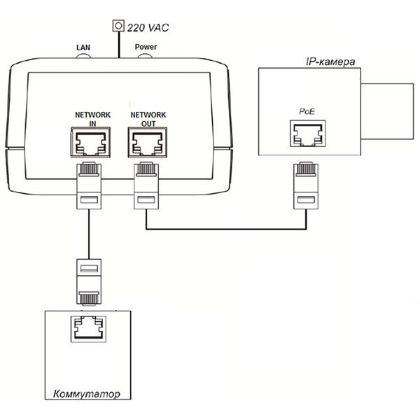 PoE инжектор LTV-PSU-0140 LTV-PSU-0140 #1
