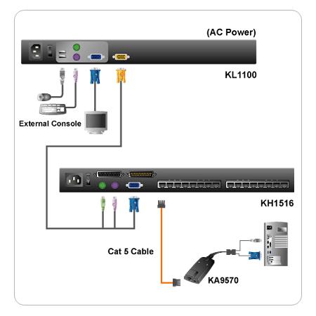 Консоль управления ATEN 19", SVGA+KBD+MOUSE PS/2;USB, без шнуров, LCD/ЖК экран 17", лат./рус. клав KL1100M-AX-RG KL1100M-AX-RG