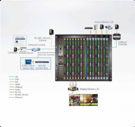 KVM-переключатель ATEN HDMI/DVI+AUDIO, 32>32  мониторов/port, без карт расширения, VM3200-AT-G VM3200-AT-G #3