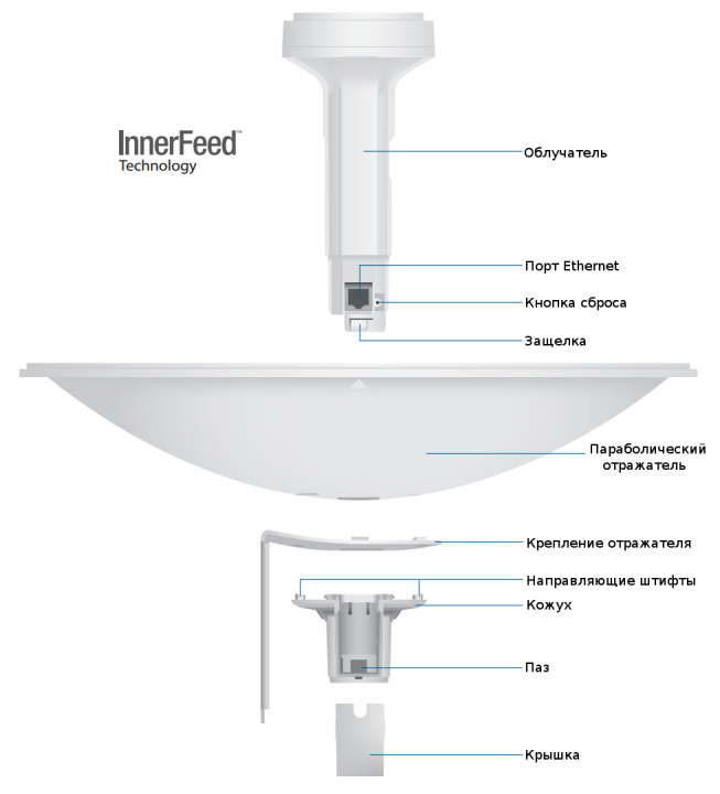 Антенна параболическая активная Ubiquiti PowerBeam M5 300 PBE-M5-300 #5