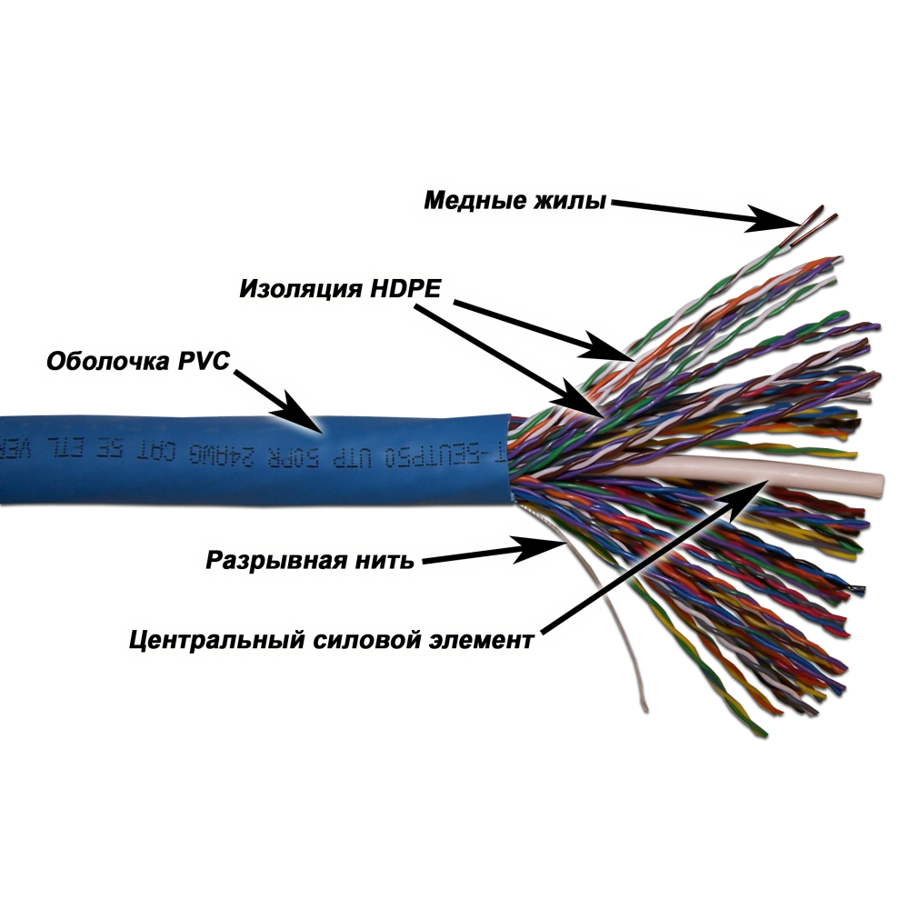 Кабель TWT UTP, 50 пар, Кат.5e, PVC, 305 метров на катушке TWT-5EUTP50 TWT-5EUTP50