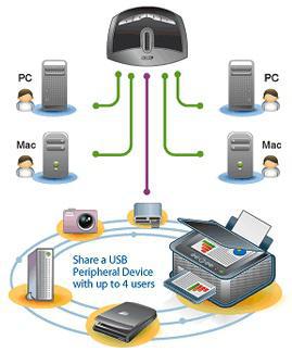 KVM переключатель ATEN USB, 4> 1 устройства/порта, с 1 шнуром A>B Male, (USB 2.0) US421A-A7 US421A-A7