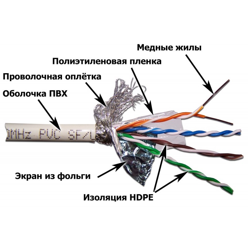 Кабель витая пара Lanmaster SFTP, 4 пары, кат. 5E, 100Mhz, PVC, белый, 305 м LAN-5ESFTP-WH LAN-5ESFTP-WH