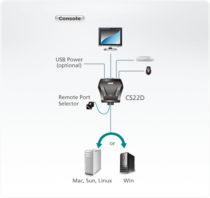 KVM переключатель ATEN 2 port CS22D-AT CS22D-AT