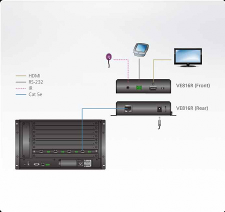 Удлинитель-передатчик ATEN HDMI HDBase-T, 100 метр,, 1xUTP Cat5e, HDMI+1xRJ45, F, без шнуров, Б,П,220> 5V, (до 4K/70м(Cat5e/6)/100м(Cat6a/2L-2910);1080p/100м(Cat 5e/6/6a);4096x2160 /3840x2160 60Гц (4:2:0)/30Гц (4:4:4)) VE816R-AT-G VE816R-AT-G