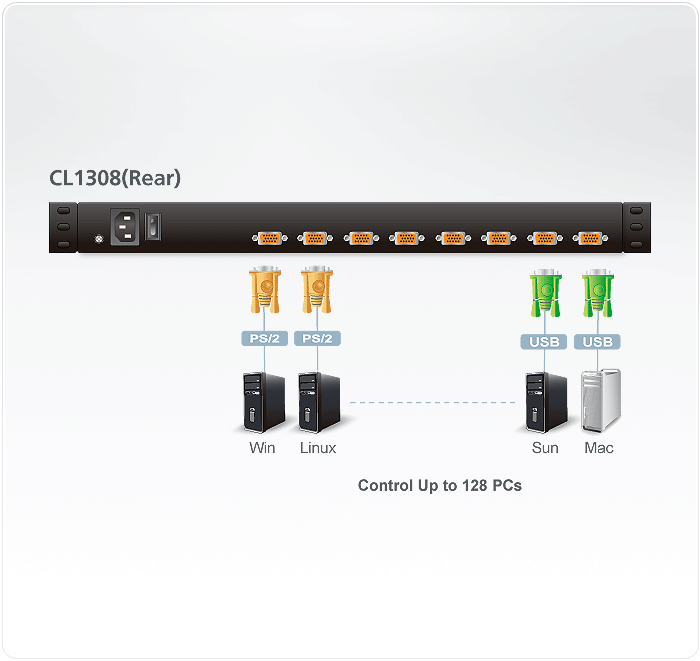 Переключатель ATEN KVM консоли CL1308N-AT-RG CL1308N-ATA-RG CL1308N-ATA-RG