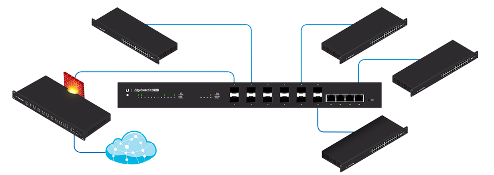 Коммутатор Ubiquiti EdgeSwitch 12 Fiber ES-12F-EU ES-12F-EU