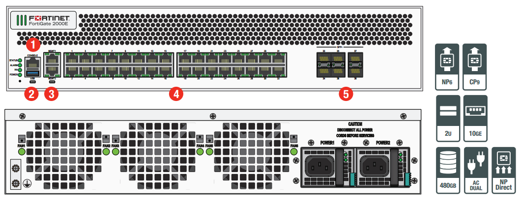 Межсетевой экран Fortinet FortiGate-2000E 6 x 10GE SFP+ slots, 34 x GE RJ45 ports (including 32 x ports, 2 x management/HA ports), SPU NP6 and CP9 hardware accelerated, 480GB SSD onboard storage FG-2000E FG-2000E