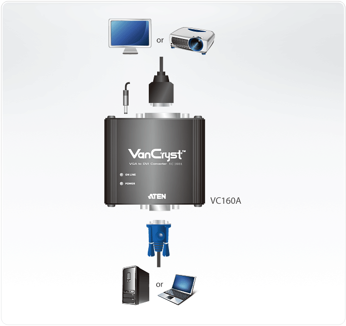 Конвертор ATEN VGA>DVI-D, HD-DB15>DVI-D, Male>Female, Б.П. 5.3V, (1920x1200/HDTV/1080p) VC160A-AT-G VC160A-AT-G
