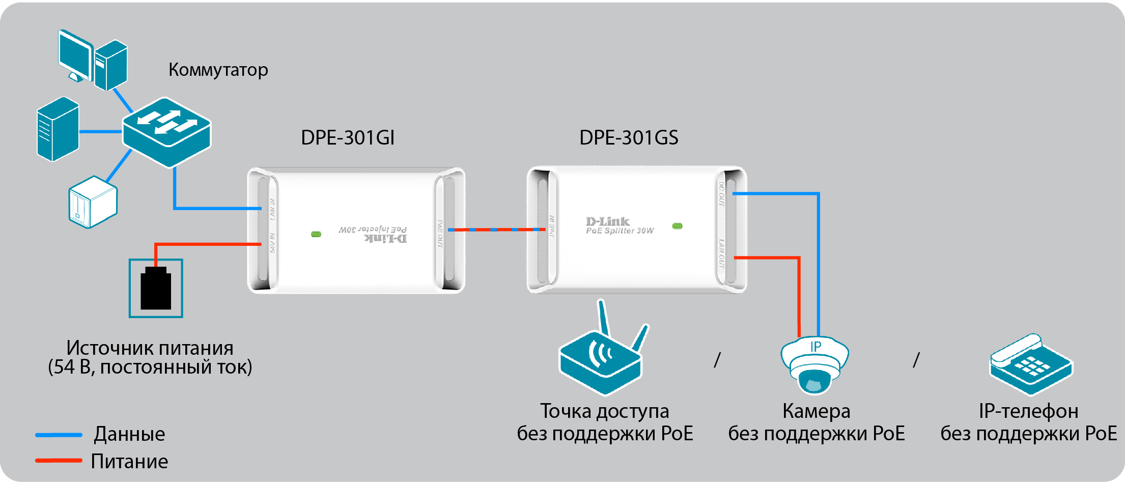 Сплитер D-Link Gigabit PoE Splitter Compliant with IEEE 802.3af/802.3at PoE standards DPE-301GS/A1A DPE-301GS/A1A