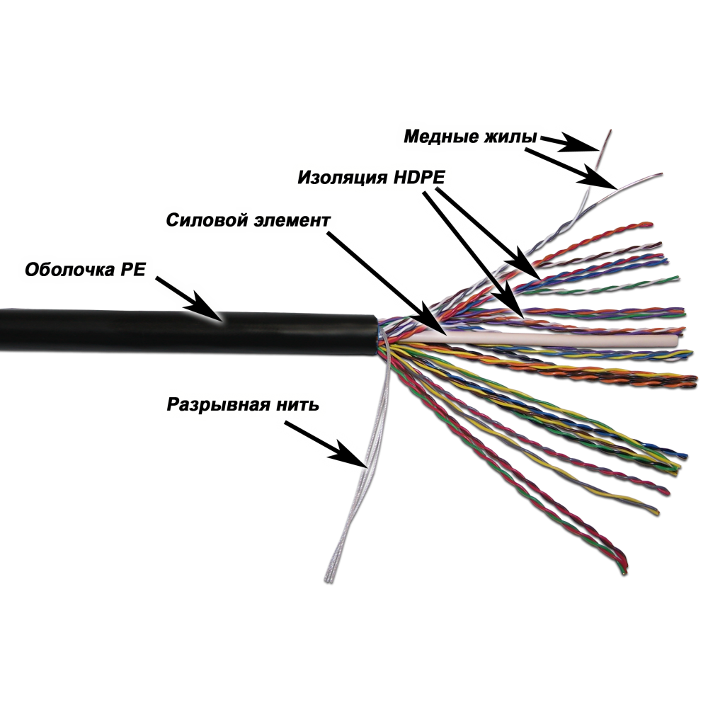 Кабель TWT UTP, 25 пар, Кат.5e, для внешней прокладки, 305 метров на катушке TWT-5EUTP25-OUT TWT-5EUTP25-OUT