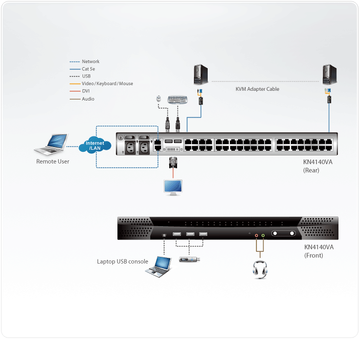 KVM переключатель ATEN 5>40 портов PS/2;USB;SUN;RS232, без доп. модулей KN4140vA-AX-G KN4140vA-AX-G