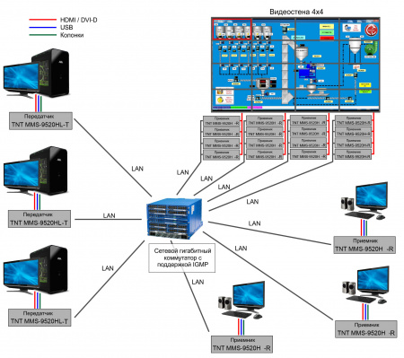 Удлинитель-передатчик ATEN KVM USB+AUDIO+RS232, 150 м, точка-точка/неогранич, в пределах LAN, 1xUTP;GbE (TCP/IP;IGMP), 2xHDMI+USB B+2xMINIJACK+3-контактн,клемма, F, без шнуров, DC 12V, (макс,разр,3840x2160 30Hz 4:2:0 Cat6/7) TNTv/TNT MMS-9520HL-T TNTv/TNT MMS-9520HL-T