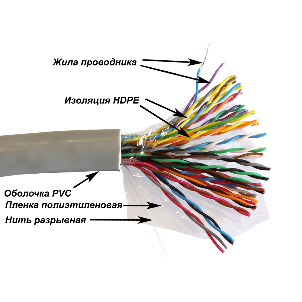 Кабель UTP CCA, 25 пар, 24AWG, Кат.5e, PVC, серый, 305 метров NM-UTP5E25PR-CCA NM-UTP5E25PR-CCA