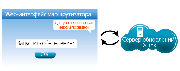 Маршрутизатор БУ УПАК D-Link DIR-816L (DIR-816L/RU/B1A) БУ УПАК DIR-816L/RU/B1A