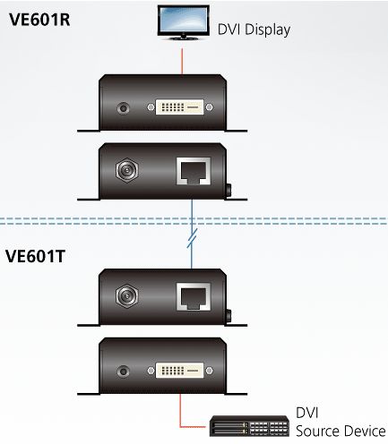 Удлинитель ATEN DVI HDBaseT-Lite, 70 м., 1xUTP Cat5e, DVI-D+RJ45, F, без шнуров, 2xБ.П. 220> 5V VE601-AT-G VE601-AT-G