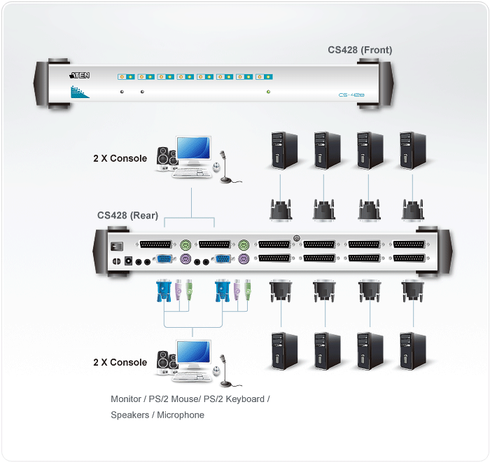 KVM переключатель ATEN VGA/SVGA+KBD+MOUSE PS2, 4> 8 компьютеров, без шнуров, (KVM=монитор200MHz+клав.+мышь;DDC2B;CS-428) CS428-AT-G CS428-AT-G